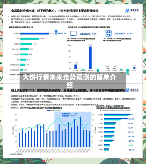 大饼行情未来走势预测的简单介绍