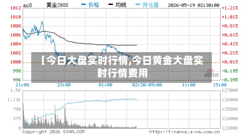 【今日大盘实时行情,今日黄金大盘实时行情费用】-第3张图片