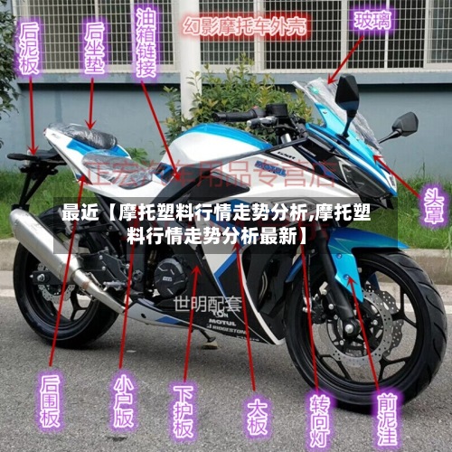 最近【摩托塑料行情走势分析,摩托塑料行情走势分析最新】-第2张图片