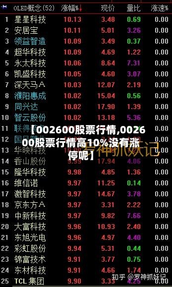 【002600股票行情,002600股票行情高10%没有涨停呢】-第2张图片