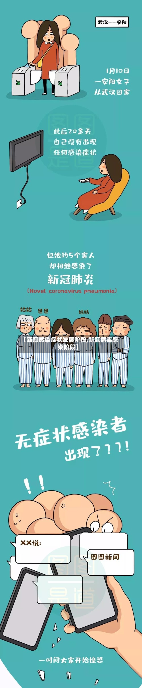 【新冠感染症状发展阶段,新冠病毒感染阶段】