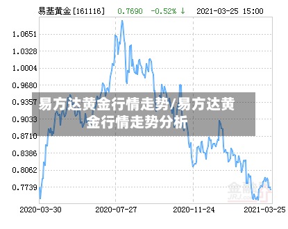 易方达黄金行情走势/易方达黄金行情走势分析-第2张图片