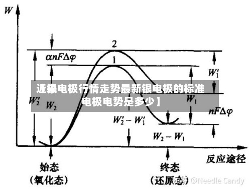 近来【银电极行情走势最新银电极的标准电极电势是多少】