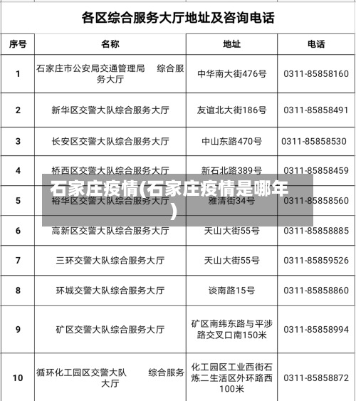 石家庄疫情(石家庄疫情是哪年)