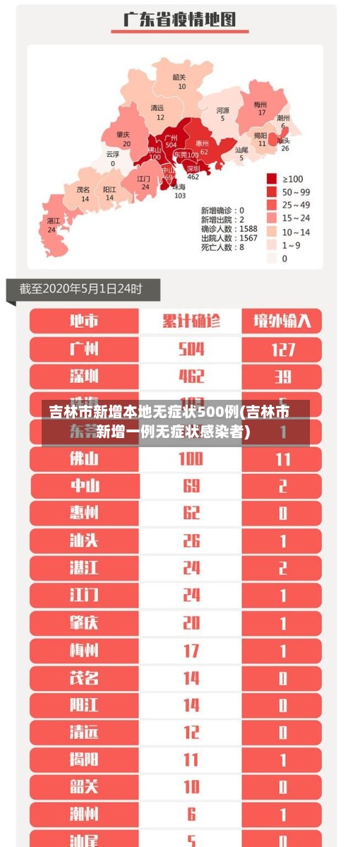 吉林市新增本地无症状500例(吉林市新增一例无症状感染者)-第2张图片