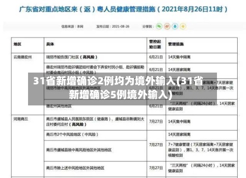 31省新增确诊2例均为境外输入(31省新增确诊5例境外输入)-第2张图片