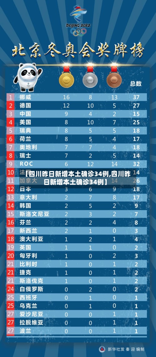 【四川昨日新增本土确诊34例,四川昨日新增本土确诊34例】-第2张图片