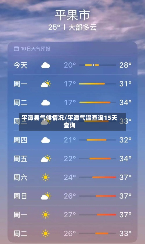 平潭县气候情况/平潭气温查询15天查询-第2张图片