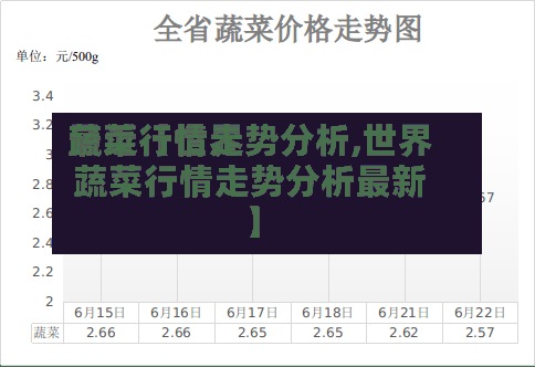 最近【世界蔬菜行情走势分析,世界蔬菜行情走势分析最新】
