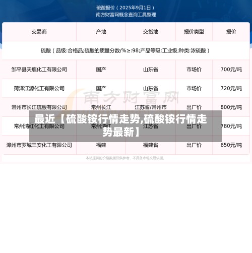最近【硫酸铵行情走势,硫酸铵行情走势最新】