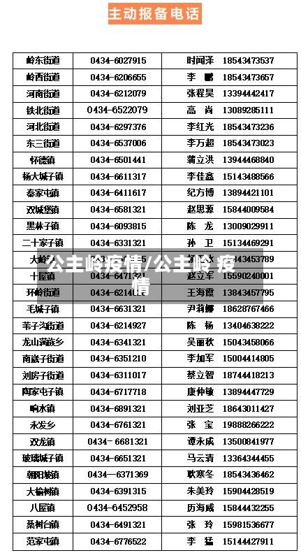 公主岭疫情/公主岭 疫情-第2张图片