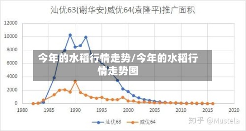 今年的水稻行情走势/今年的水稻行情走势图