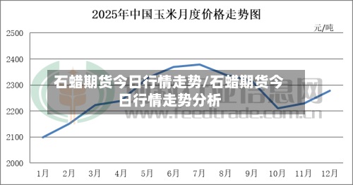 石蜡期货今日行情走势/石蜡期货今日行情走势分析-第2张图片