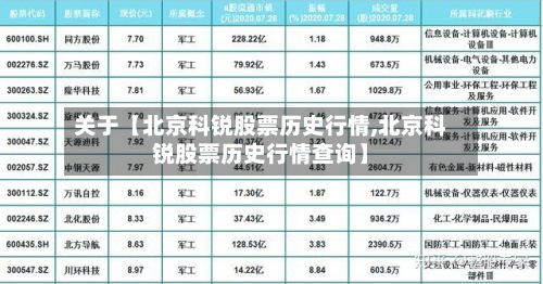 关于【北京科锐股票历史行情,北京科锐股票历史行情查询】-第2张图片