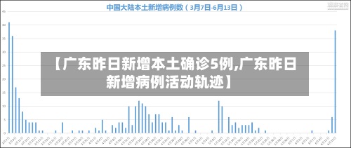 【广东昨日新增本土确诊5例,广东昨日新增病例活动轨迹】