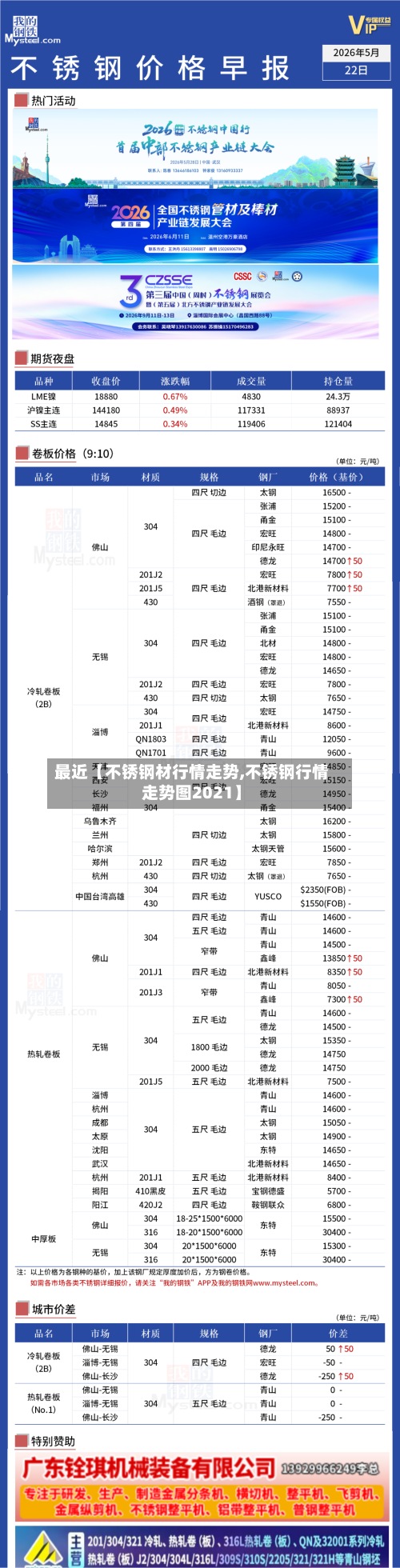 最近【不锈钢材行情走势,不锈钢行情走势图2021】-第2张图片