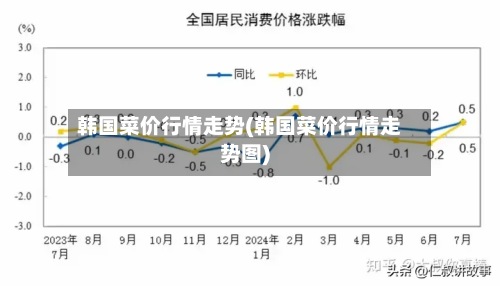 韩国菜价行情走势(韩国菜价行情走势图)