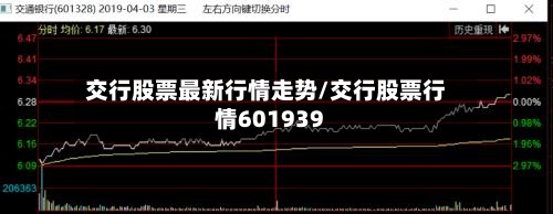 交行股票最新行情走势/交行股票行情601939