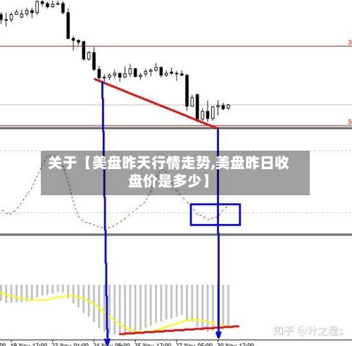关于【美盘昨天行情走势,美盘昨日收盘价是多少】-第2张图片