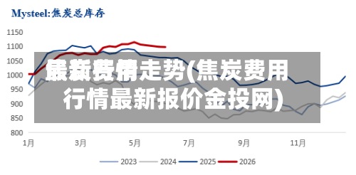 焦炭费用
最新行情走势(焦炭费用
行情最新报价金投网)