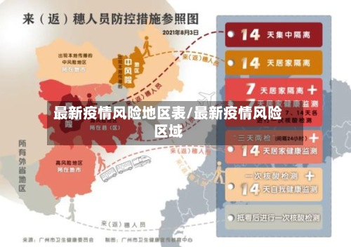 最新疫情风险地区表/最新疫情风险区域