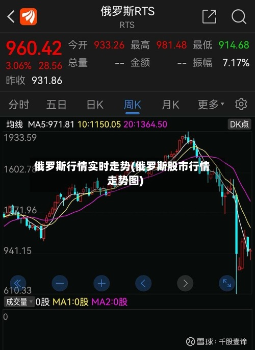 俄罗斯行情实时走势(俄罗斯股市行情走势图)-第3张图片
