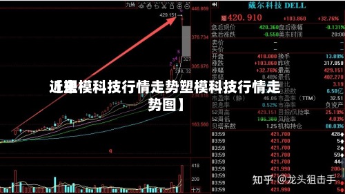 近来
【塑模科技行情走势塑模科技行情走势图】-第2张图片