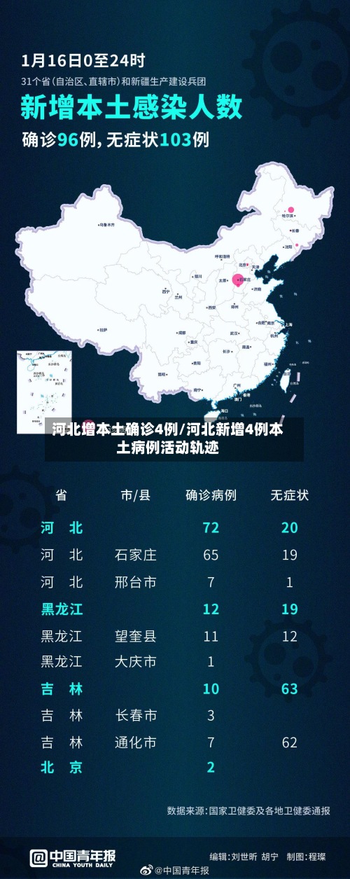 河北增本土确诊4例/河北新增4例本土病例活动轨迹-第2张图片