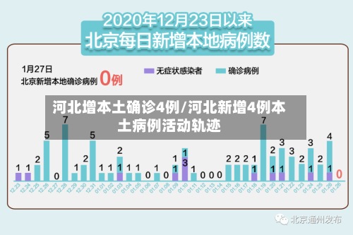 河北增本土确诊4例/河北新增4例本土病例活动轨迹-第3张图片