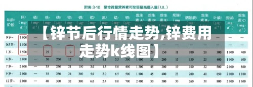 【锌节后行情走势,锌费用
走势k线图】