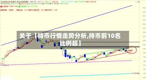 关于【持币行情走势分析,持币前10名比例超】