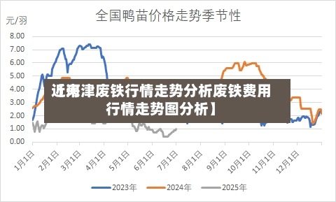 近来
【河津废铁行情走势分析废铁费用
行情走势图分析】