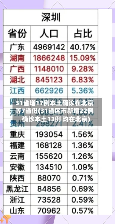 31省增17例本土确诊在北京等7省份(31省区市新增22例确诊本土13例 均在北京)-第2张图片