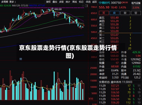 京东股票走势行情(京东股票走势行情图)-第2张图片