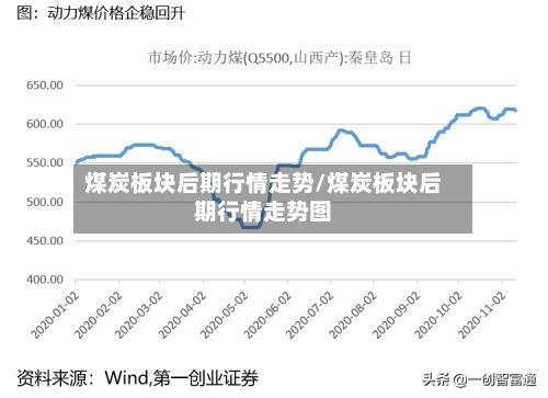 煤炭板块后期行情走势/煤炭板块后期行情走势图