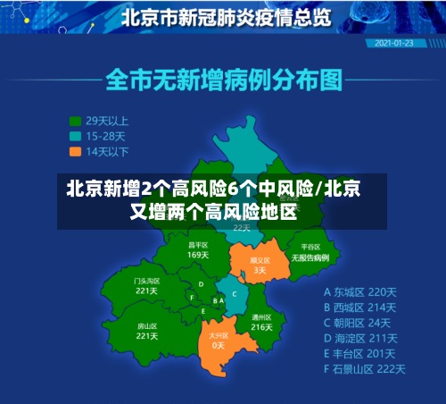 北京新增2个高风险6个中风险/北京又增两个高风险地区