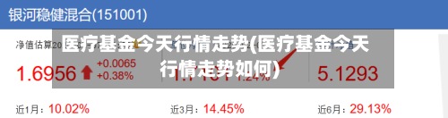 医疗基金今天行情走势(医疗基金今天行情走势如何)