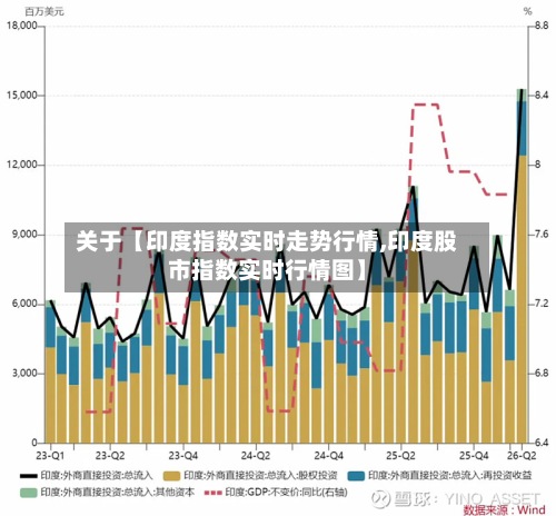 关于【印度指数实时走势行情,印度股市指数实时行情图】