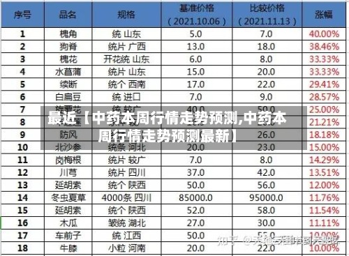 最近【中药本周行情走势预测,中药本周行情走势预测最新】