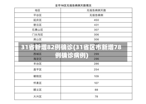 31省新增82例确诊(31省区市新增78例确诊病例)-第2张图片