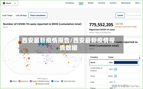 西安最新疫情报告/西安最新疫情报告数据