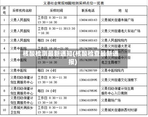 核酸检测最新通知(核酸检查最新通报)