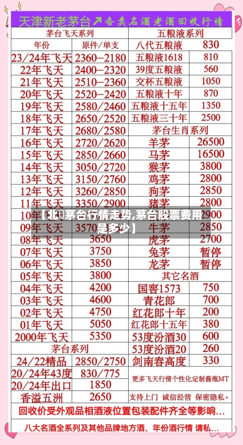 【北滘茅台行情走势,茅台股票费用
是多少】