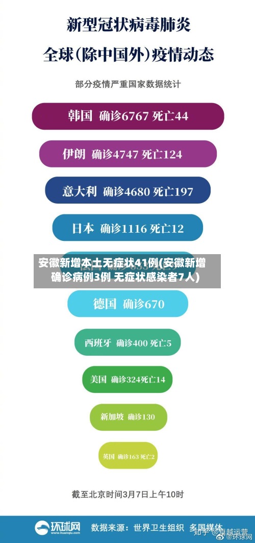 安徽新增本土无症状41例(安徽新增确诊病例3例 无症状感染者7人)-第2张图片