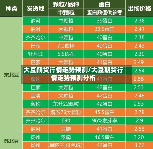 大豆期货行情走势预测/大豆期货行情走势预测分析