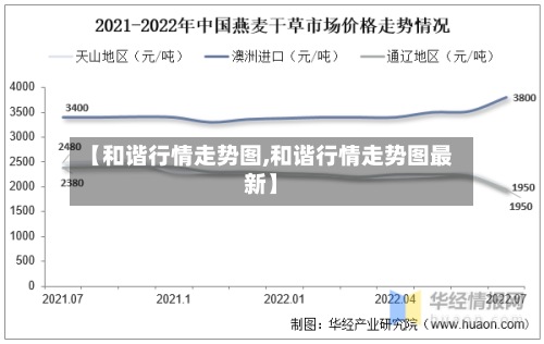 【和谐行情走势图,和谐行情走势图最新】