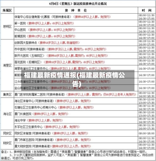 福建最新疫情通报(福建最新疫情公告)