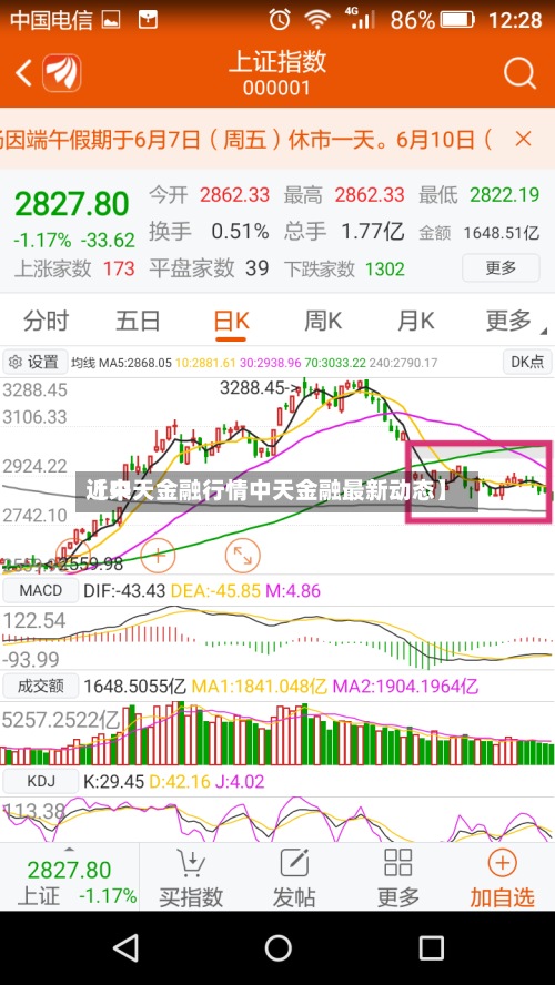 近来【中天金融行情中天金融最新动态】