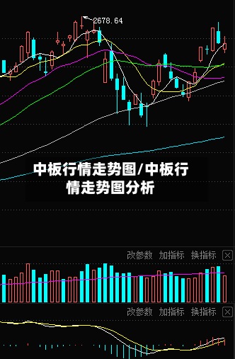中板行情走势图/中板行情走势图分析