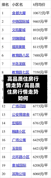 高品质住房行情走势/高品质住房行情走势如何-第2张图片